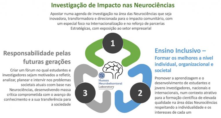 VII FÓRUM Aprendizagem Transformadora