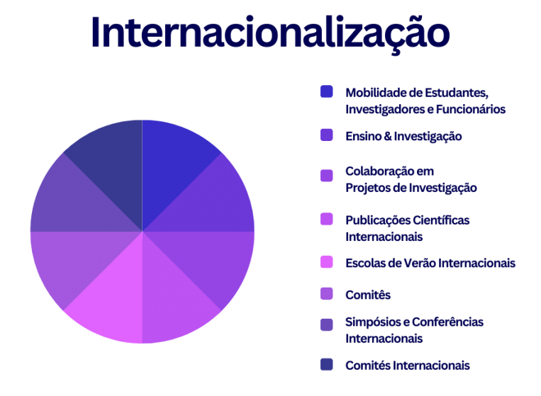 Internacionalização_gráfico