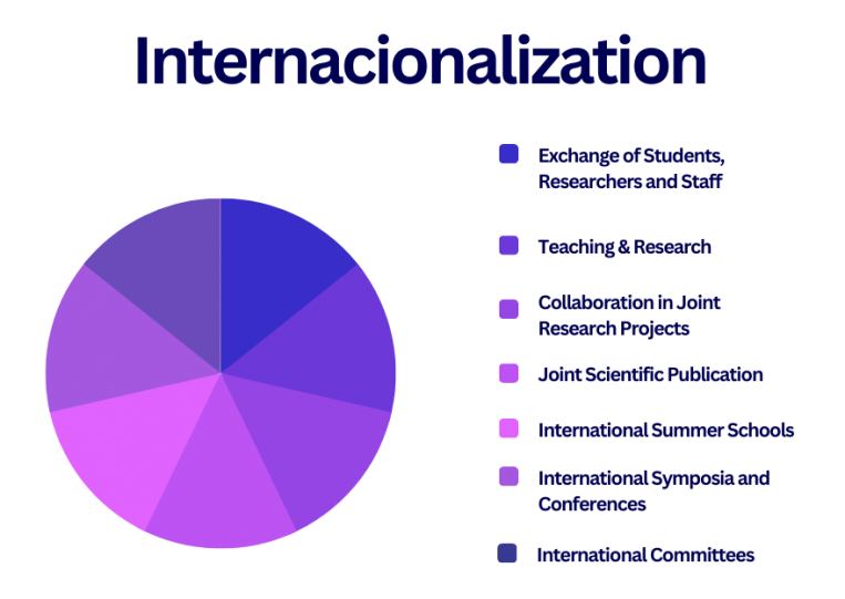 Internationalization_gráfico